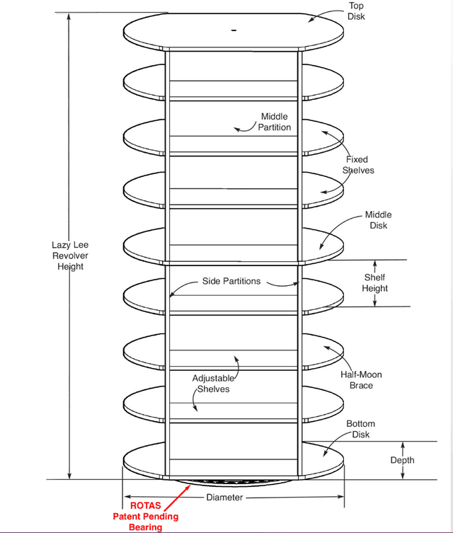 360-degree closet carousel perspective view – smart closet technology design